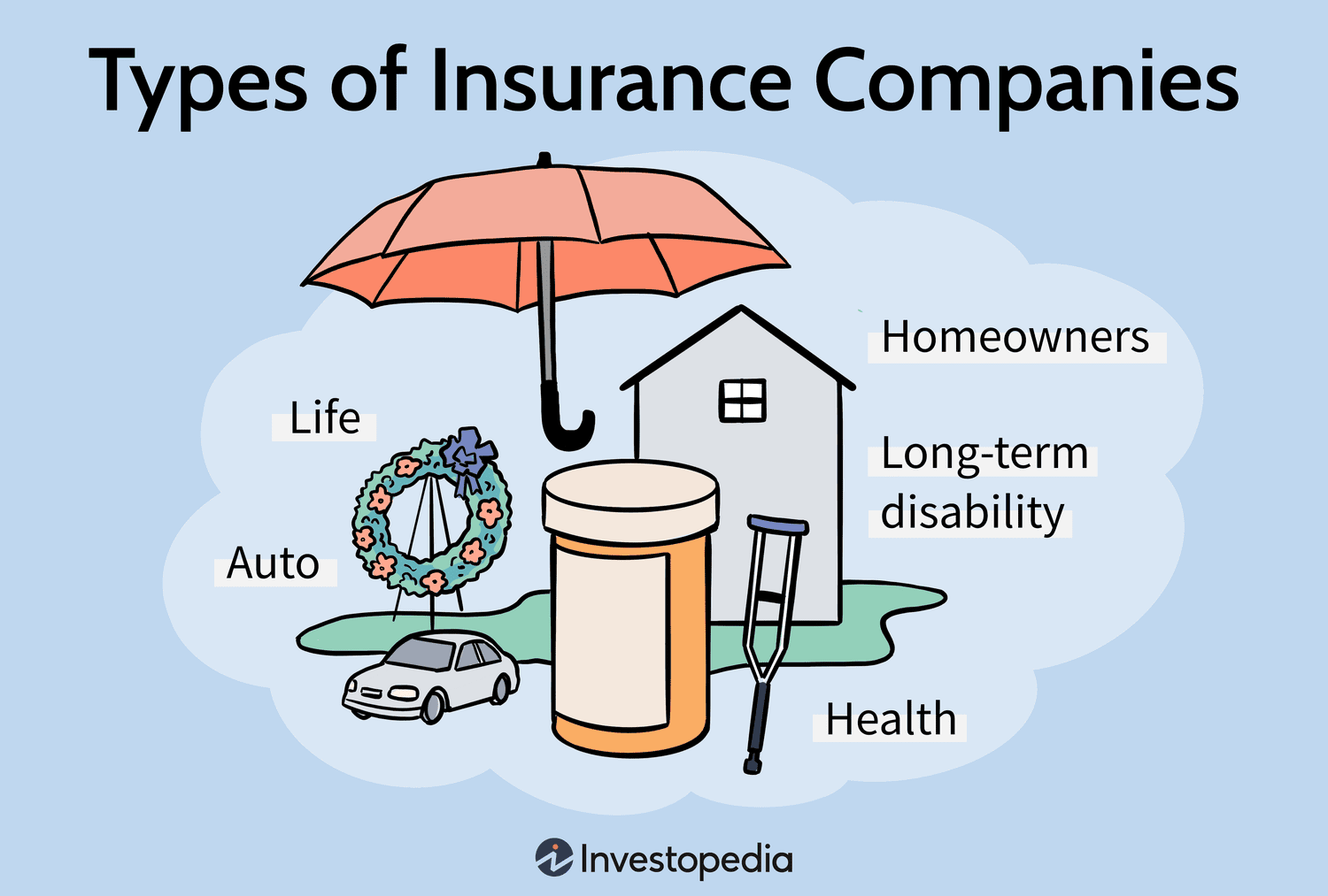 Unveiling the Myths and Misconceptions About Medical Insurance