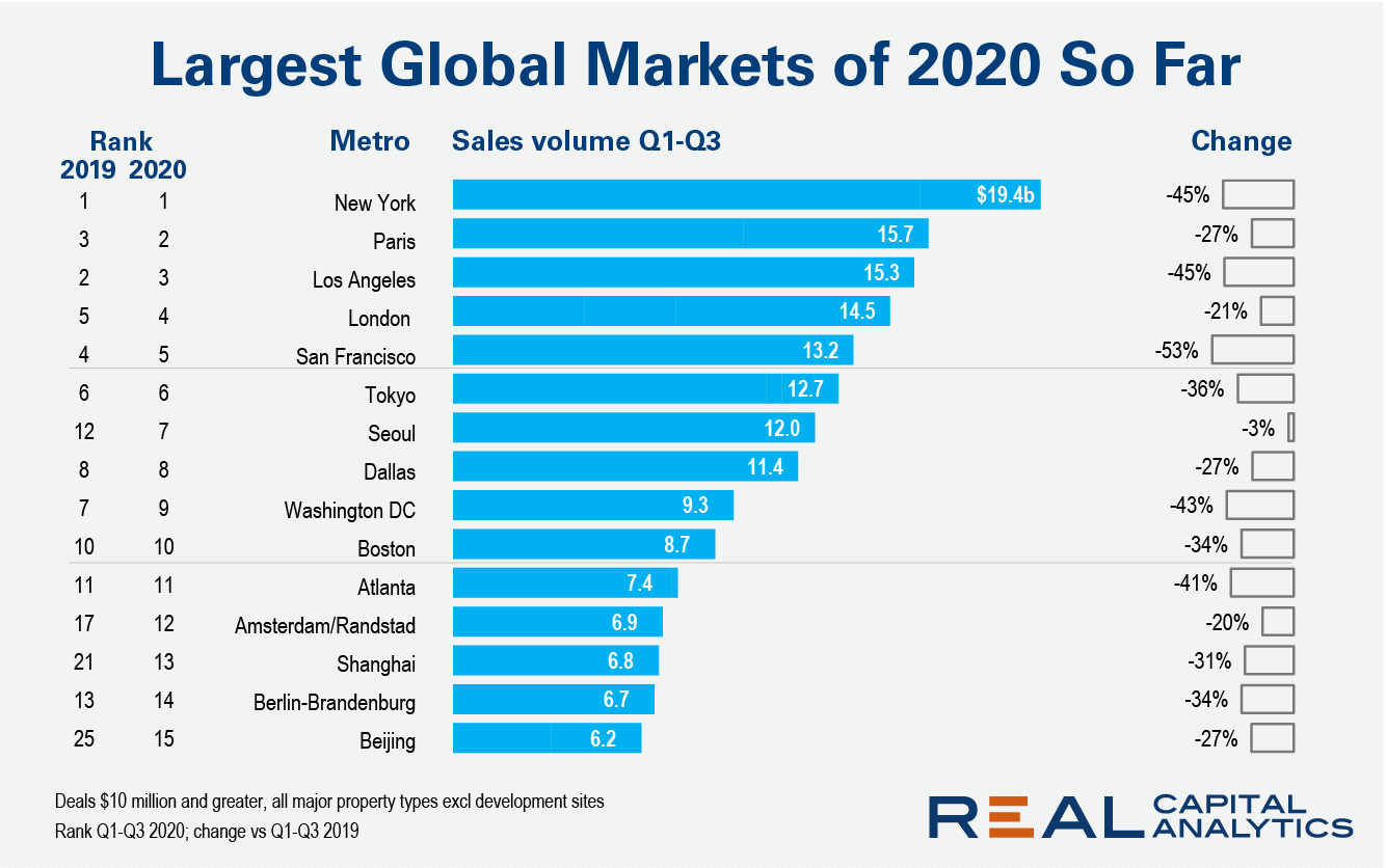 Some Ideas on Global Market In 2023 You Should Know