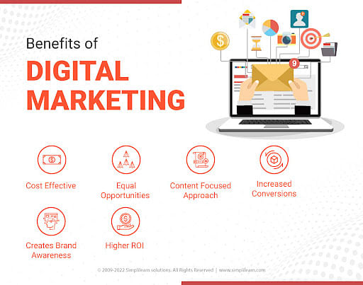 Digital Marketing Strategies