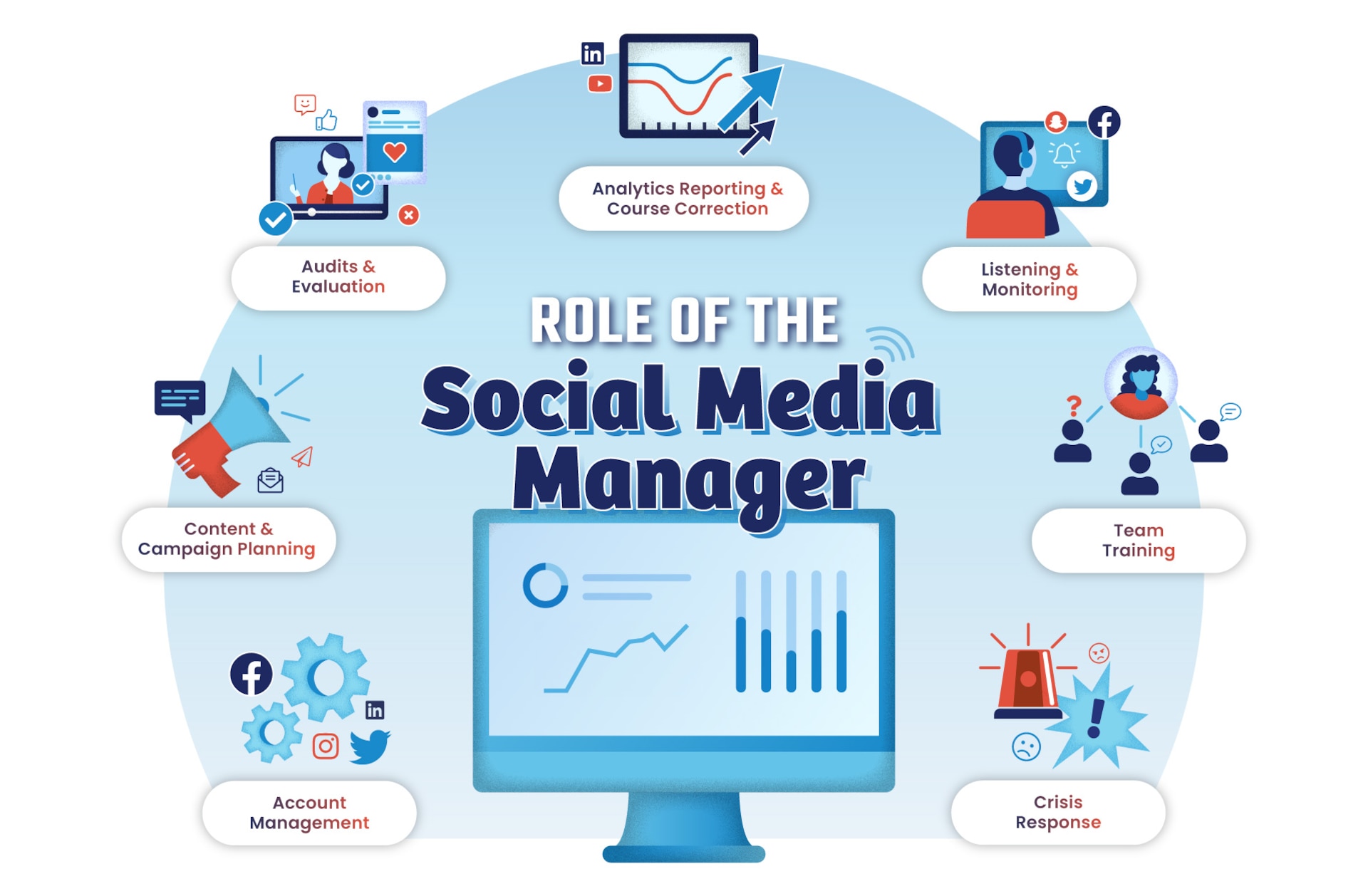 Unlock the Power of Professional Social Media Management for Your Brand Growth