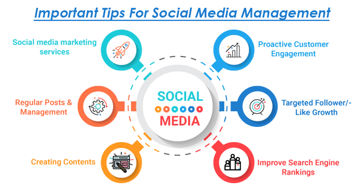 Getting Started With Social Media Management Services