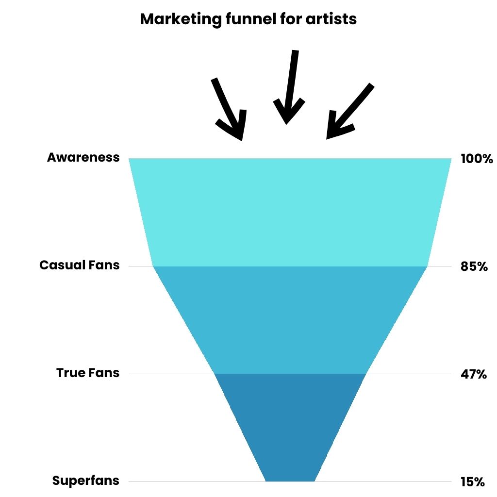 Utilize Paid Advertising
