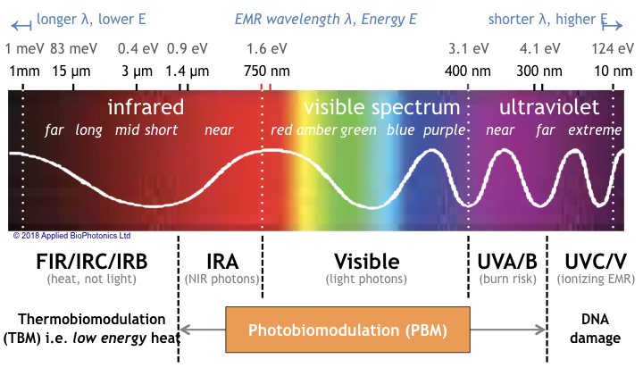 Benefits of Light Therapy