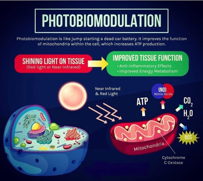 Advantages of Photobiomodulation