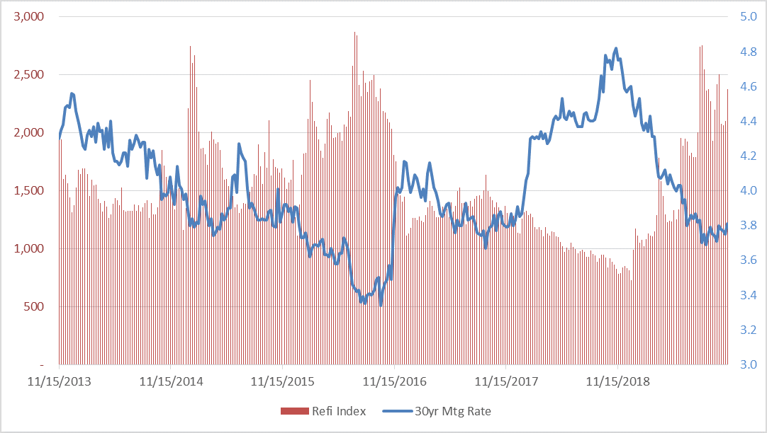 Planning for Financial Growth