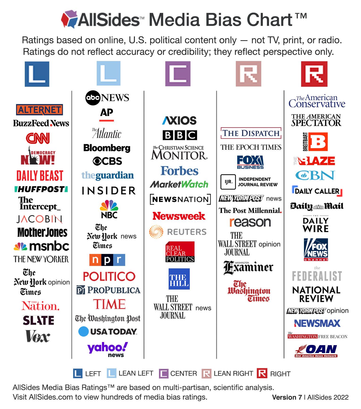 Choosing the Right Distribution Channels