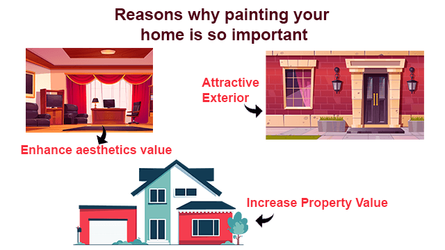 House Painting Houston North for Beginners