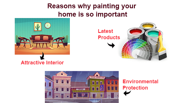 Indicators on House Painting Houston North You Need To Know