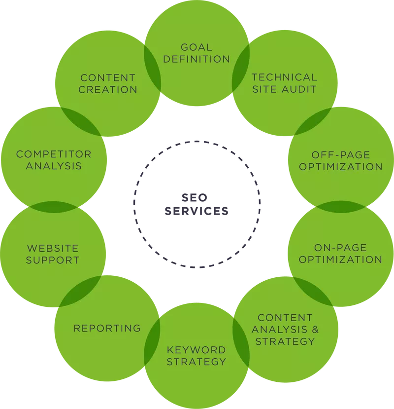 Networking: SEO Rockstars US Provides a Rare Opportunity to Interact and Connect with The Best SEO Minds and Professionals