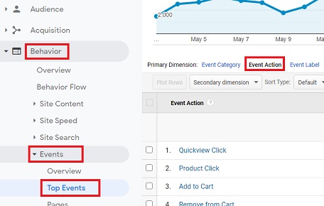 Benefits of Event Tracking