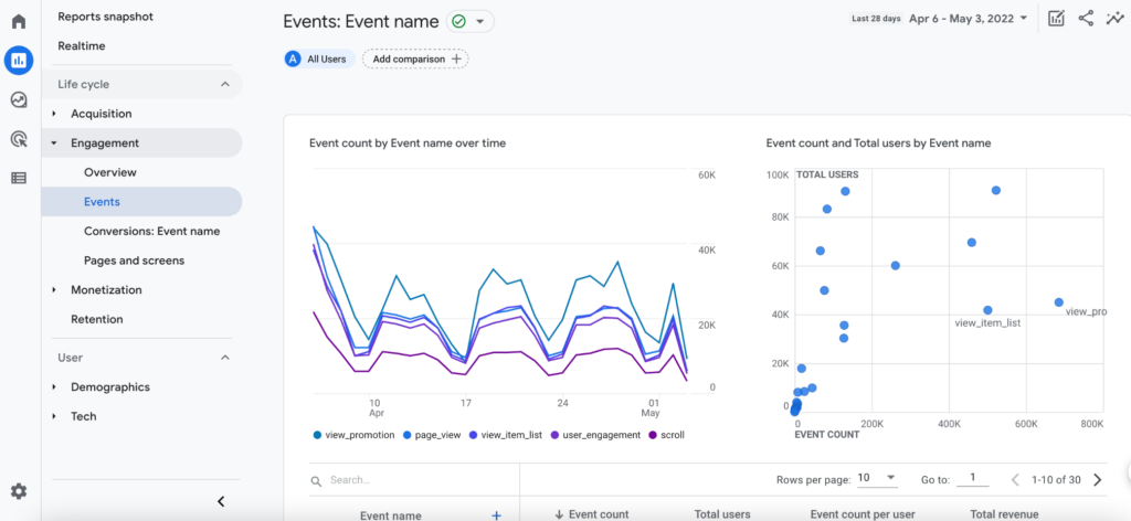 Troubleshooting Event Tracking Problems