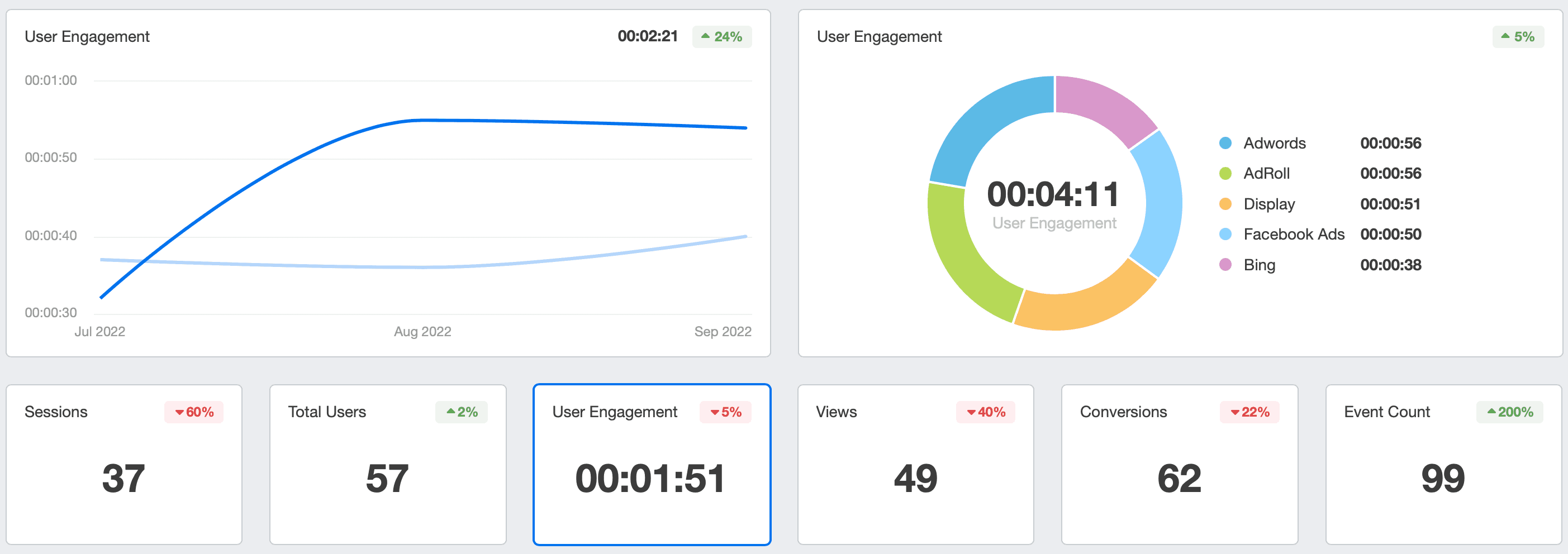 Analyzing Traffic