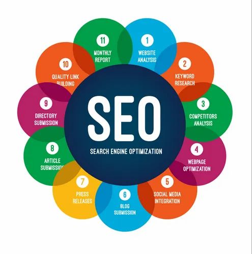 The Basic Principles Of Best Seo Company In Southampton 