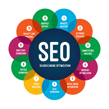 Some Of Best Seo Companies In Westminster