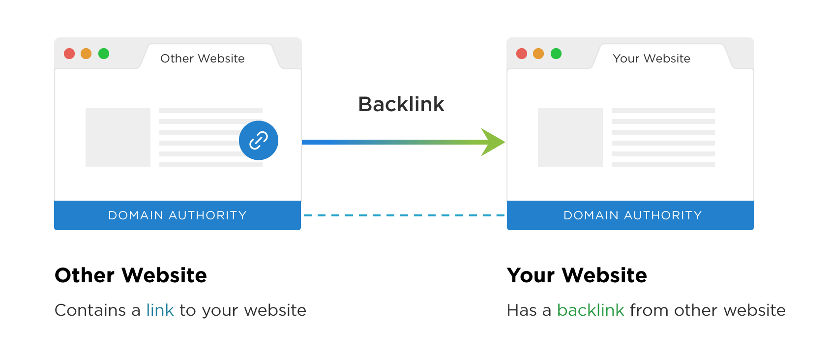 Best Seo Company In London - Truths