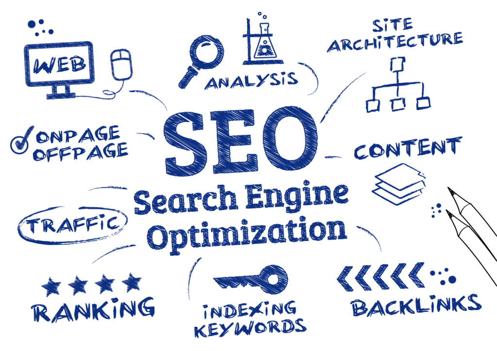 Some Known Details About Best Seo Company In Uk 