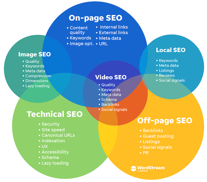 Not known Facts About Seo Resources