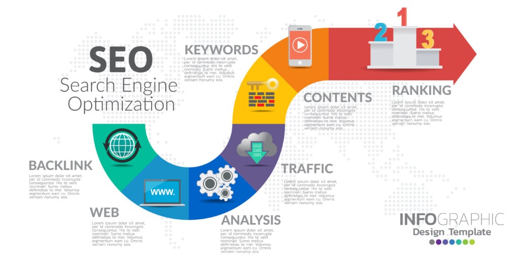 The Vital Role of SEO in Modern Digital Marketing Strategies