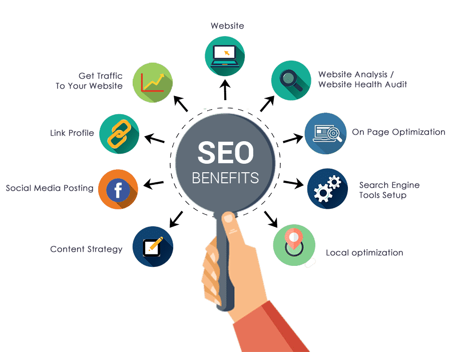 Measuring SEO Success