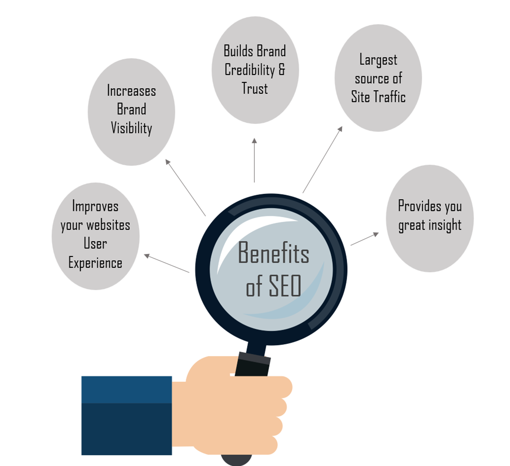 Measuring the Results of SEO Services