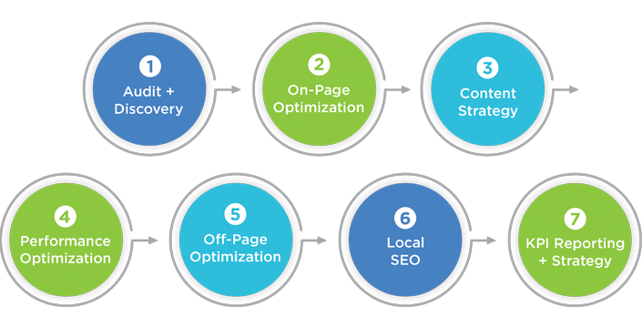 How to Track and Monitor SEO Performance