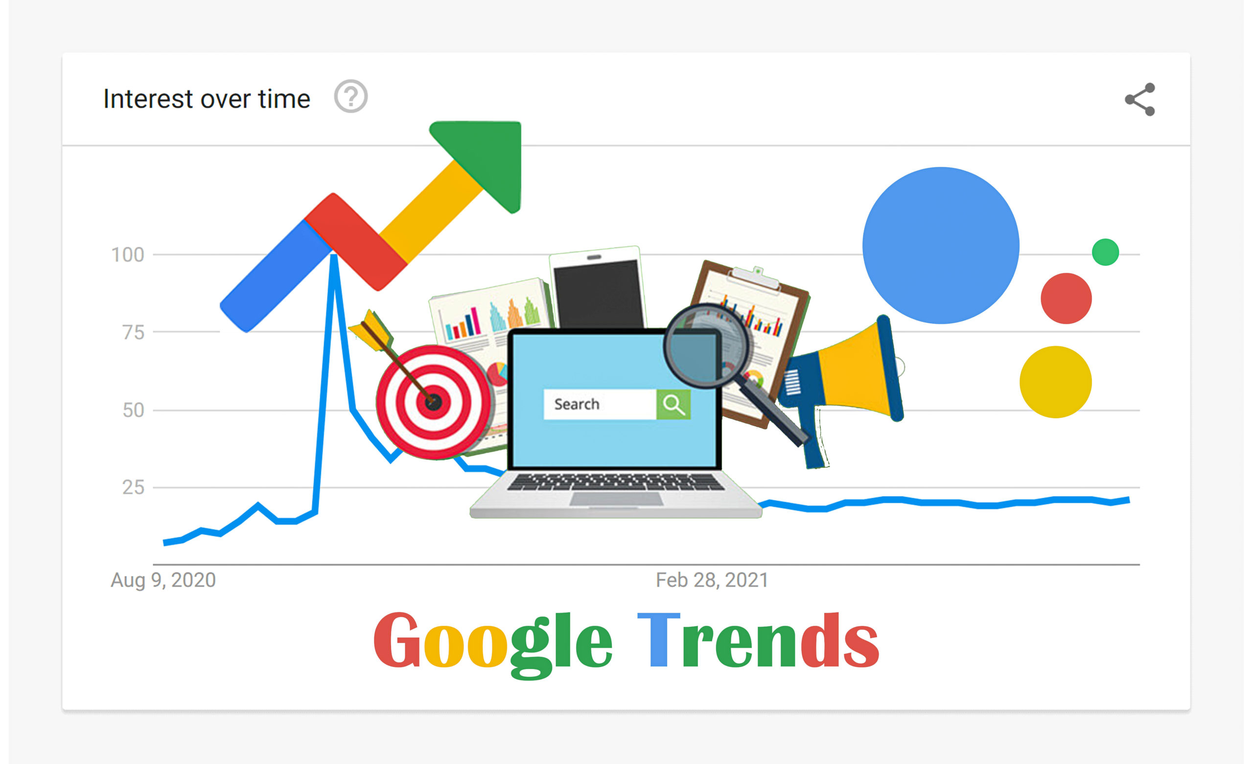 Optimizing Your Content With Google Trends