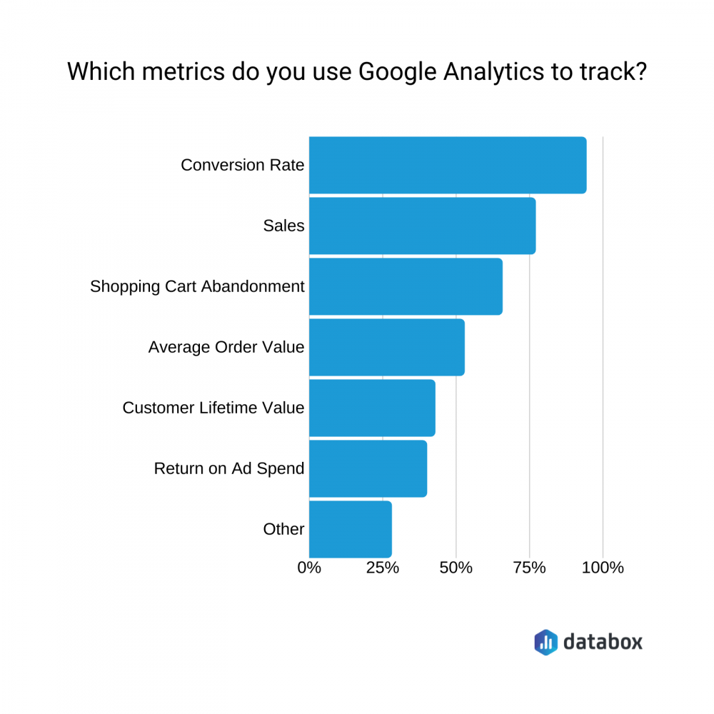 Implementing SEO Strategies