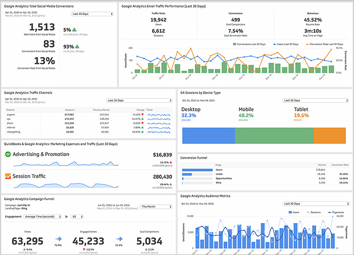 Optimizing Your Website & Content