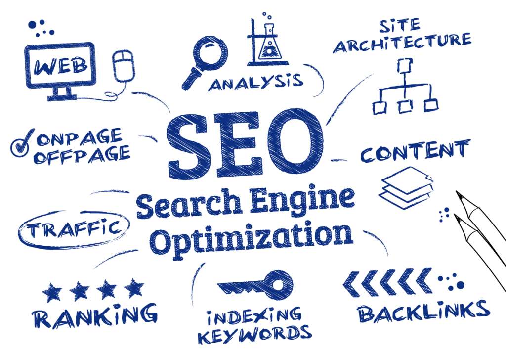 Understanding SEO and Why It's Important