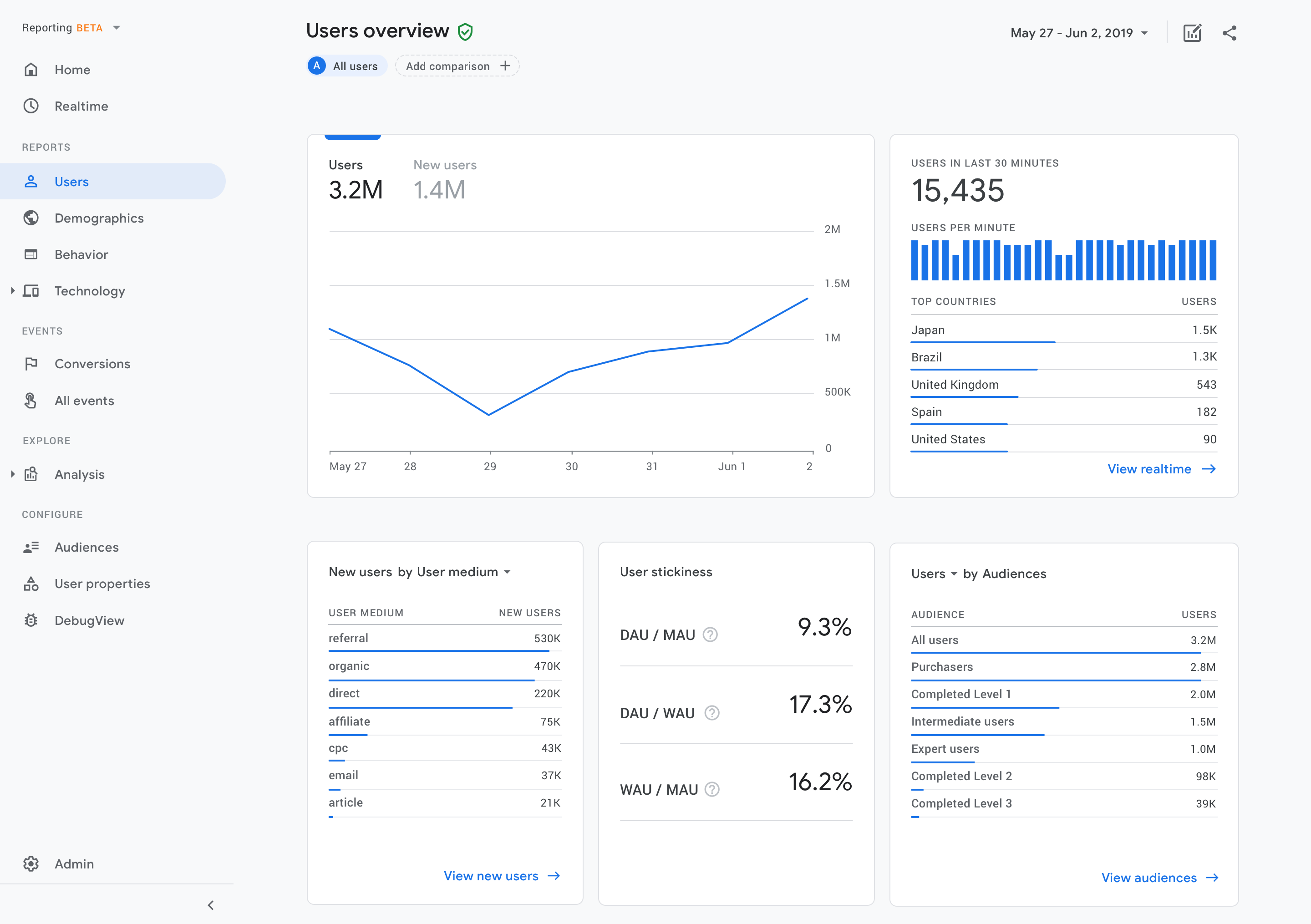 Understanding Your Website Performance