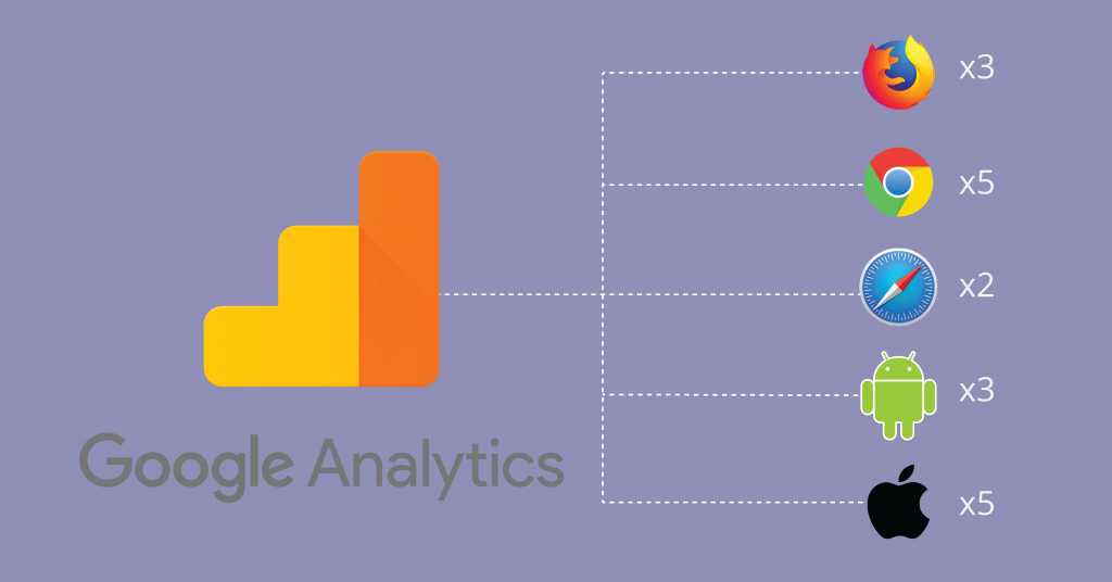 Optimizing Results With A/B Testing