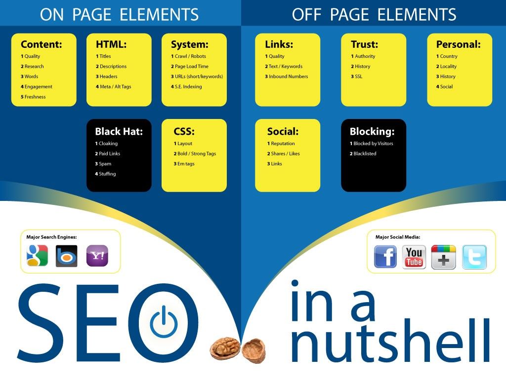 Assessing Your Website