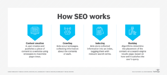 Implementing Your SEO Strategy