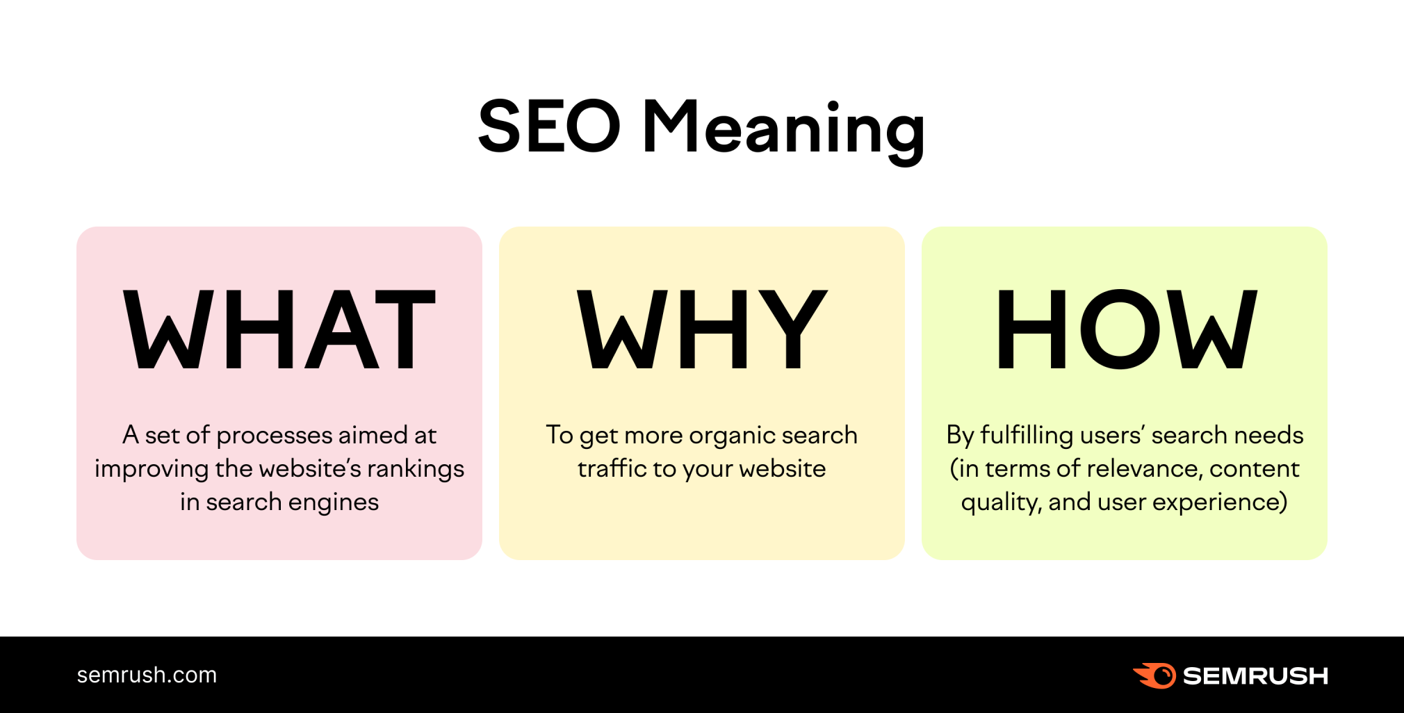 Understanding the Cost of SEO Services