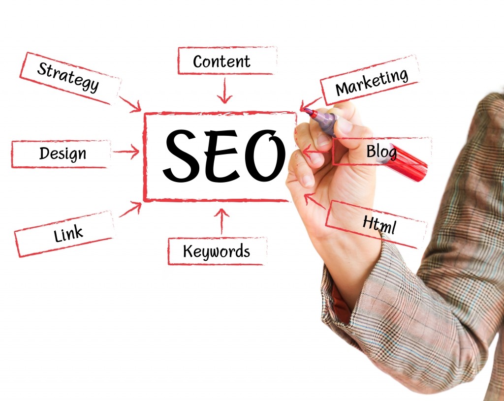 Benefits of Long-Term SEO Services Outsourcing