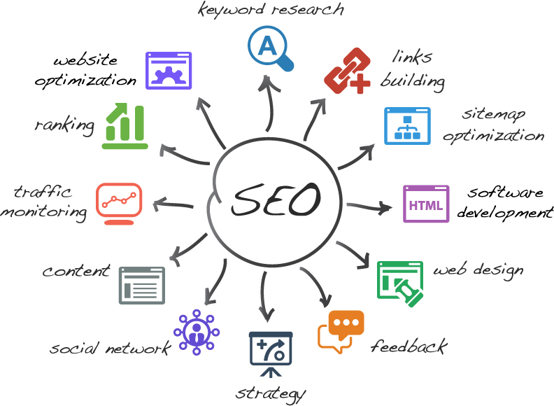 Implementing On-Page SEO Tactics