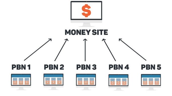 Optimizing PBN Backlinks