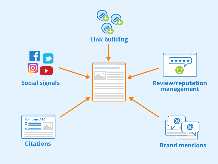 Creating a Content Plan