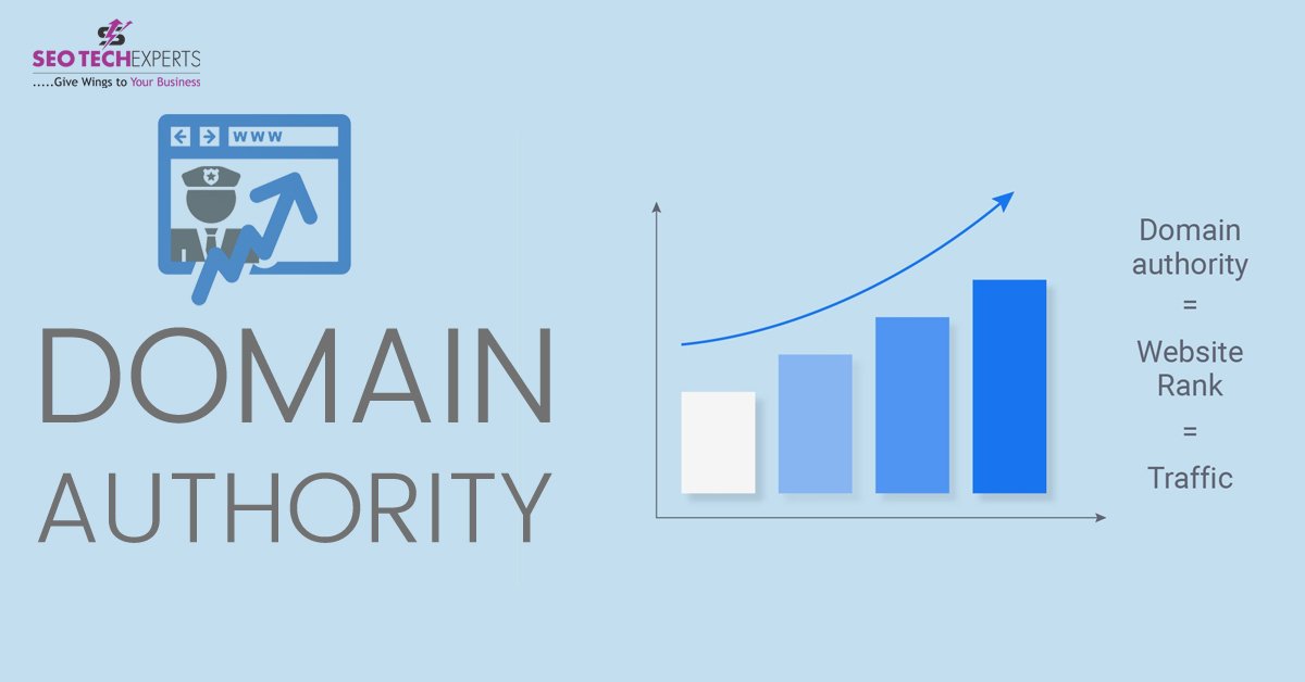 All About Check Your Domain Authority