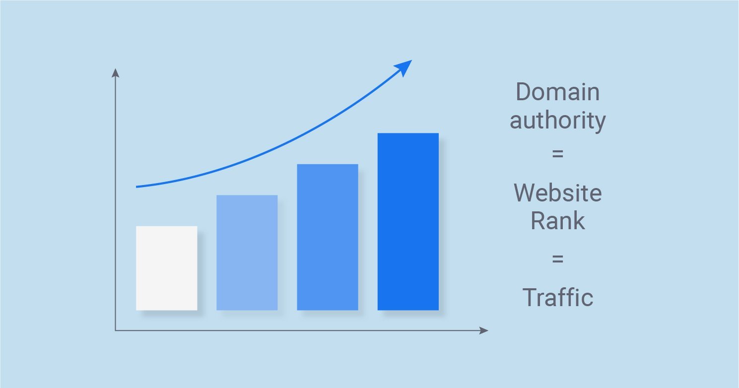 The Greatest Guide To Check Your Domain Authority