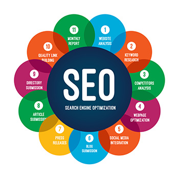 The Best Strategy To Use For Best Seo Agency In Boston Ma