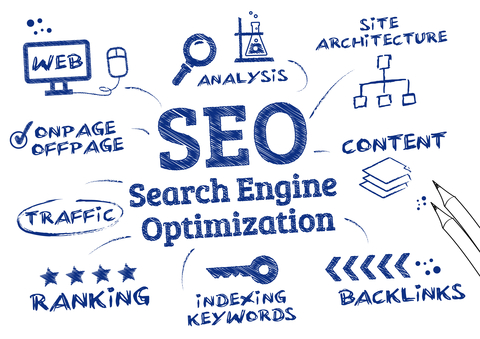 Some Known Details About Best Seo Companies In Camden 