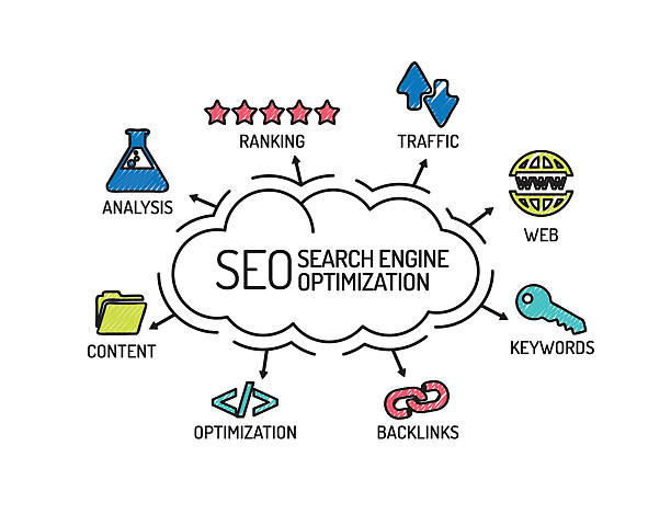 Best Seo Companies In Seattle Fundamentals Explained