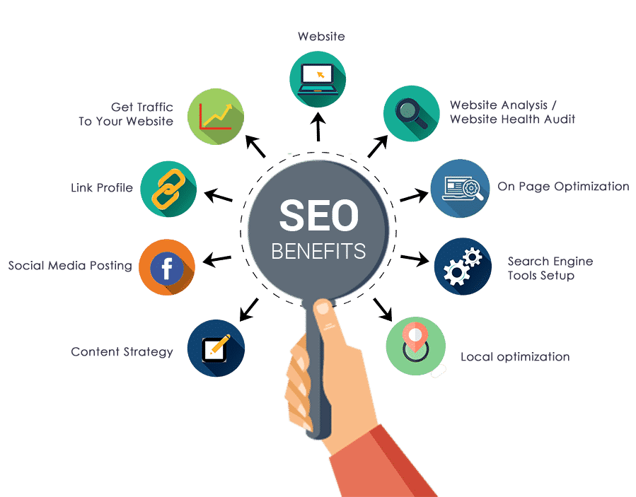 5 Simple Techniques For Best Seo Companies In Atlanta