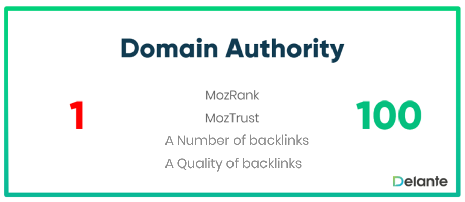 Excitement About Free Domain Metric Checker