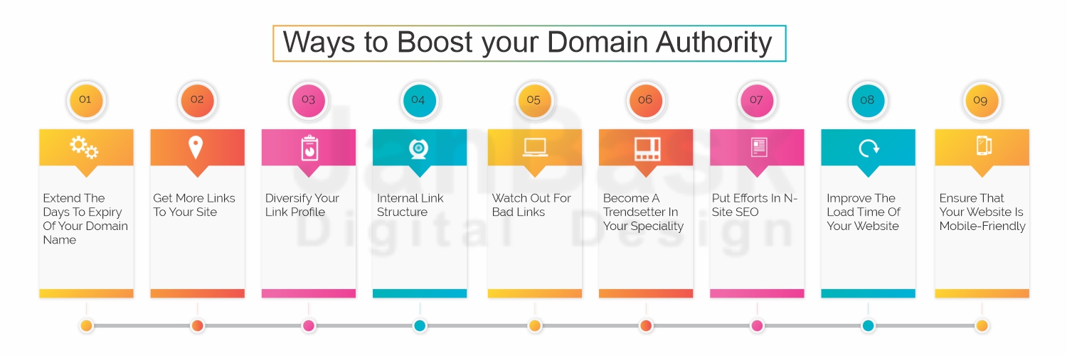 The smart Trick of Ahrefs Da Check That Nobody is Talking About