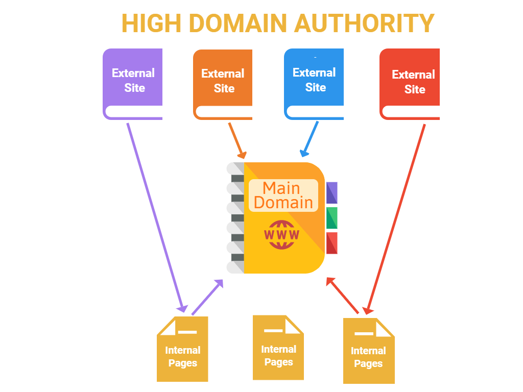 Free Domain Rank Checker Things To Know Before You Buy