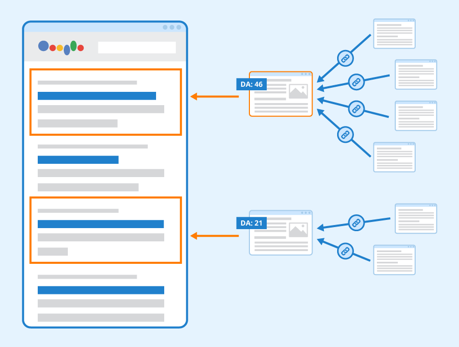 The Main Principles Of Free Domain Rank Checker 