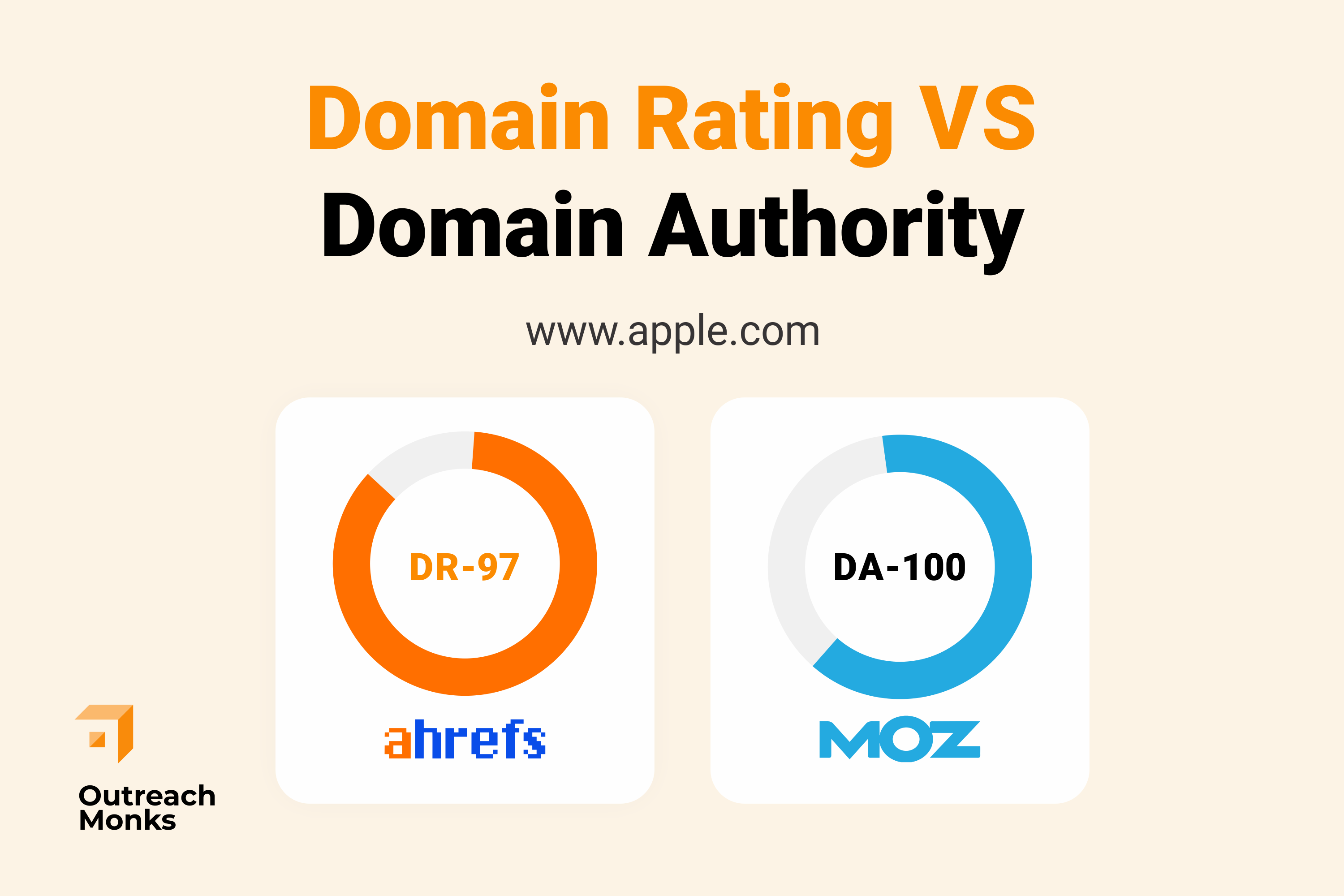 The Basic Principles Of Website Authority Checker Ahrefs 