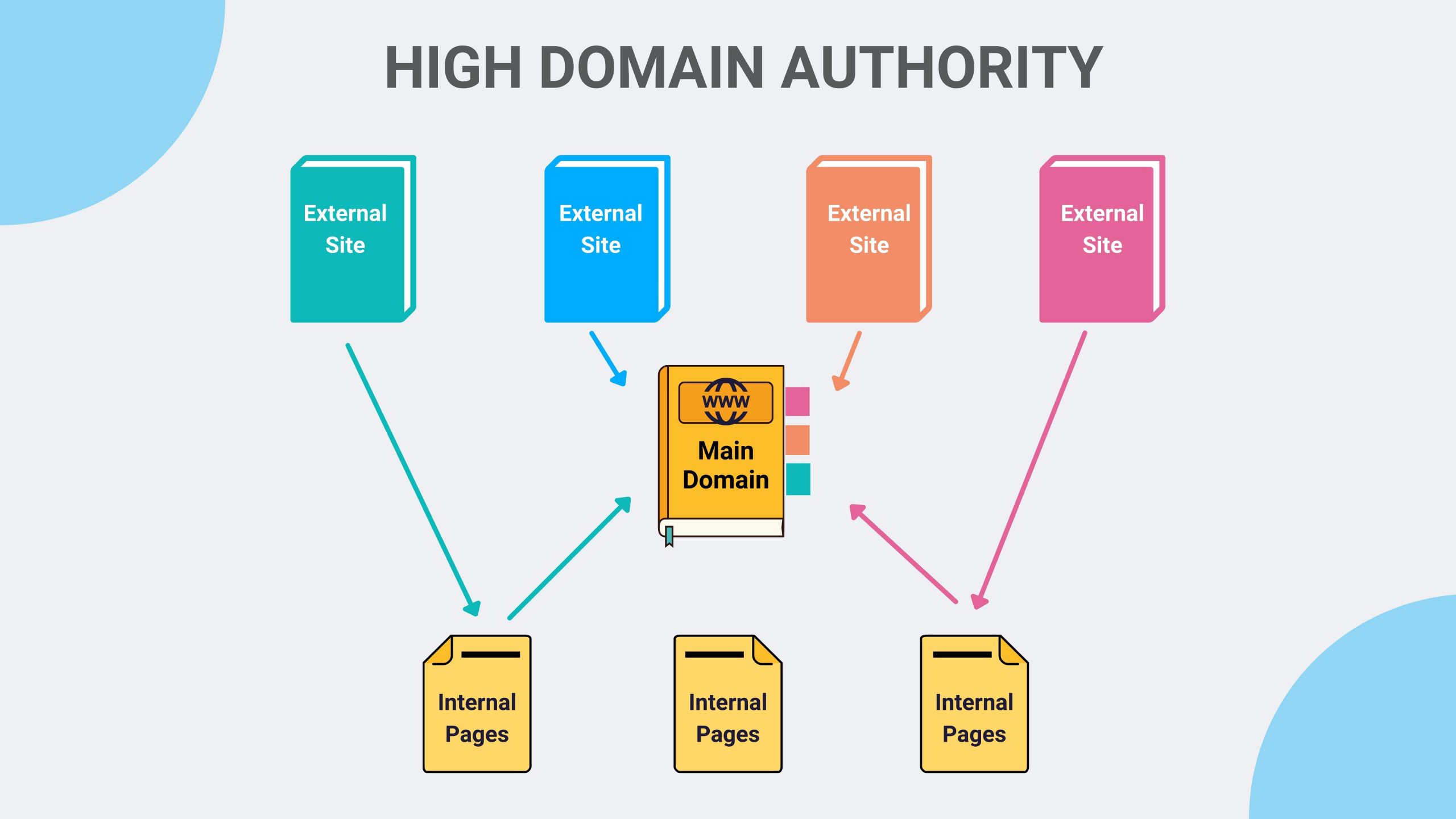 All About How To Check Authority Of A Website